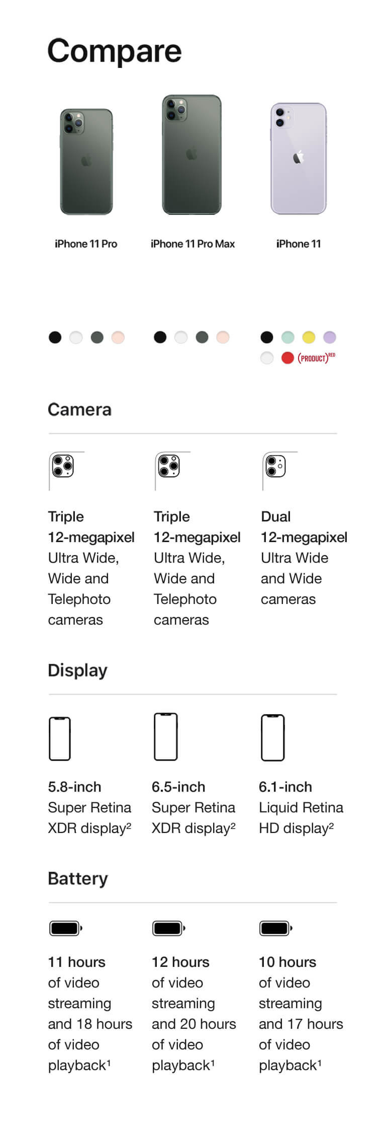 Compare iPhones. Compare cameras. iPhone 11 Pro. Triple 12-megapixel Ultra Wide, Wide and Telephoto cameras. iPhone 11 Pro Max. Triple 12-megapixel Ultra Wide, Wide and Telephoto cameras. iPhone 11. Dual 12-megapixel Ultra Wide and Wide cameras. Compare displays. iPhone 11 Pro. 5.8-inch Super Retina XDR display. iPhone 11 Pro Max. 6.5-inch Super Retina XDR display. iPhone 11. 6.1-inch Liquid Retina HD display. Compare Batteries. iPhone 11 Pro. 11 hours of video streaming and 18 hours of video playback. iPhone 11 Pro Max. 12 hours of video streaming and 20 hours of video playback. iPhone 11. 10 hours of video streaming and 17 hours of video playback.