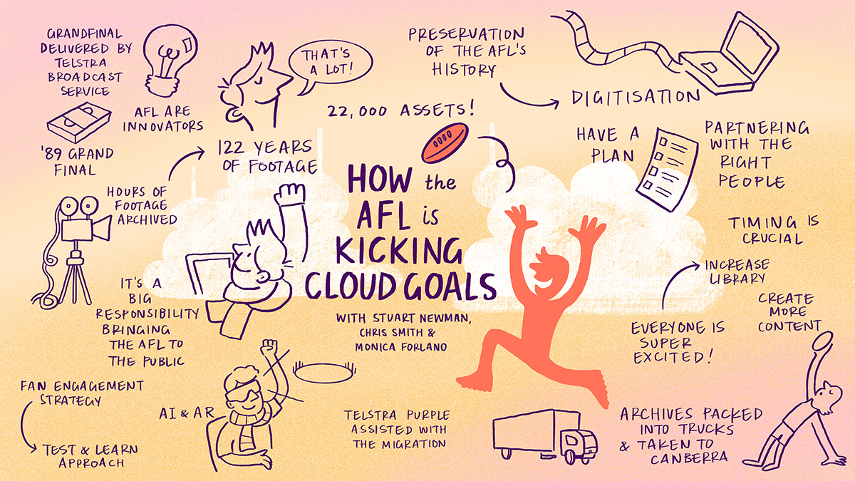 illustration of afl cloud session 