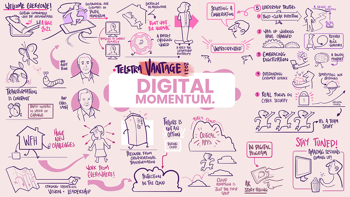 illustration of the digital momentum session 