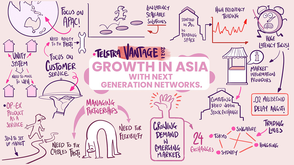 illustration of growth in asia session