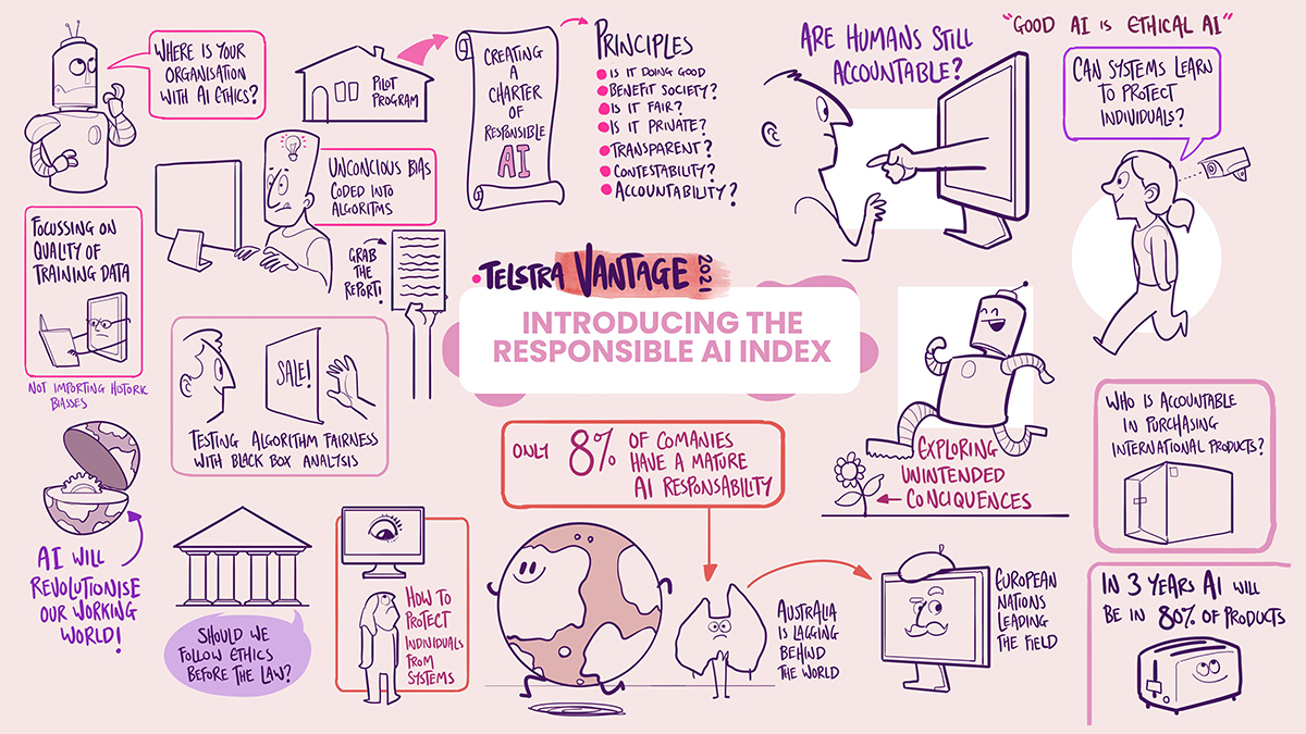 responsible AI index session illustration