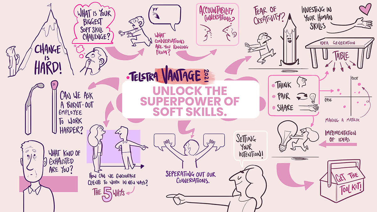 illustration of the Unlock the super power of soft skills session 