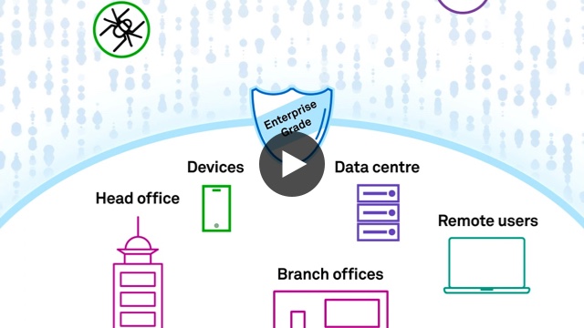 Video of SecureEdge features