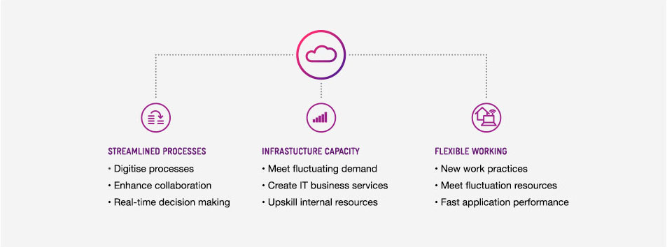 Telstra management essay image