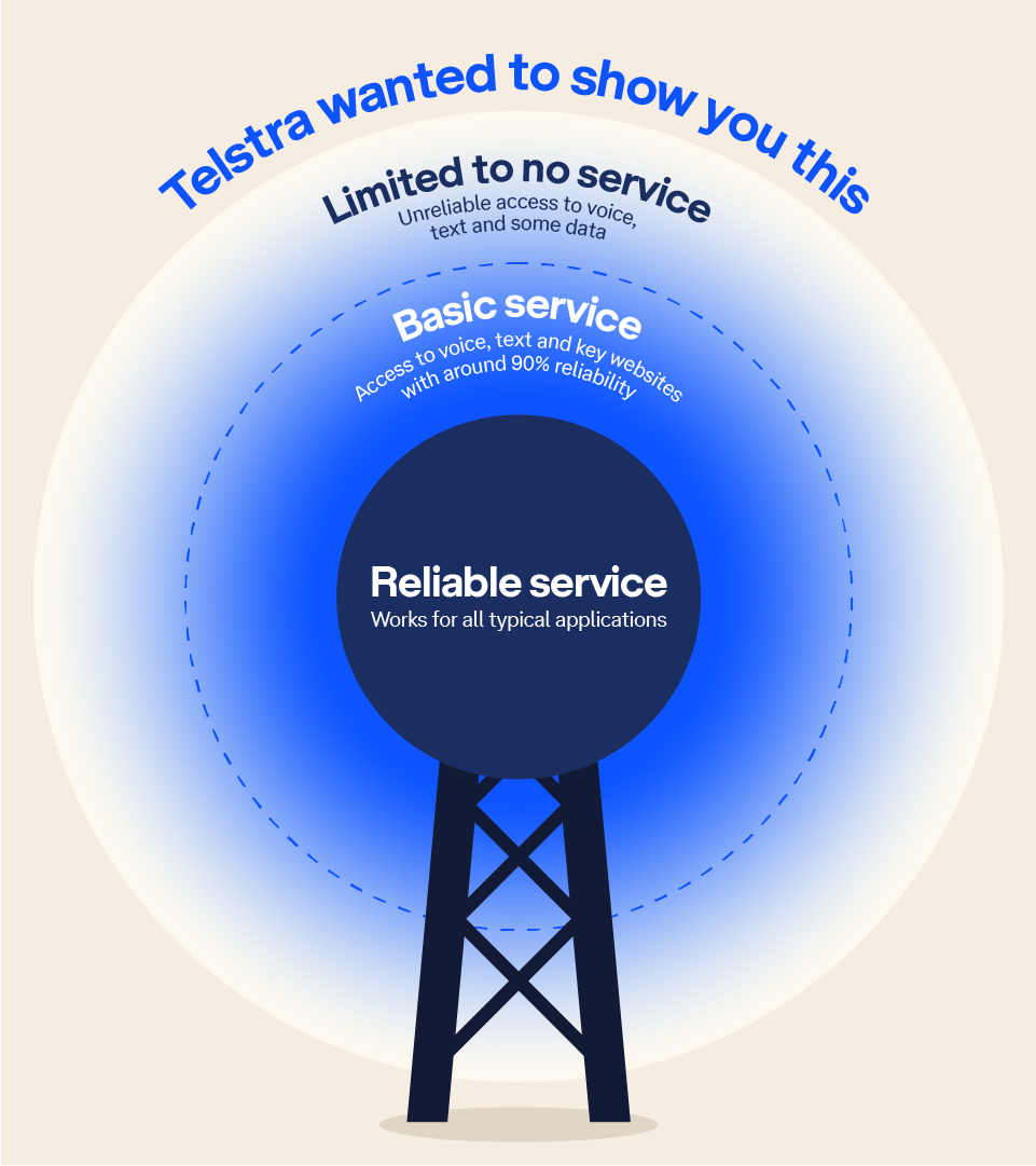 Coverage map comparison showing Telstra's network reach
