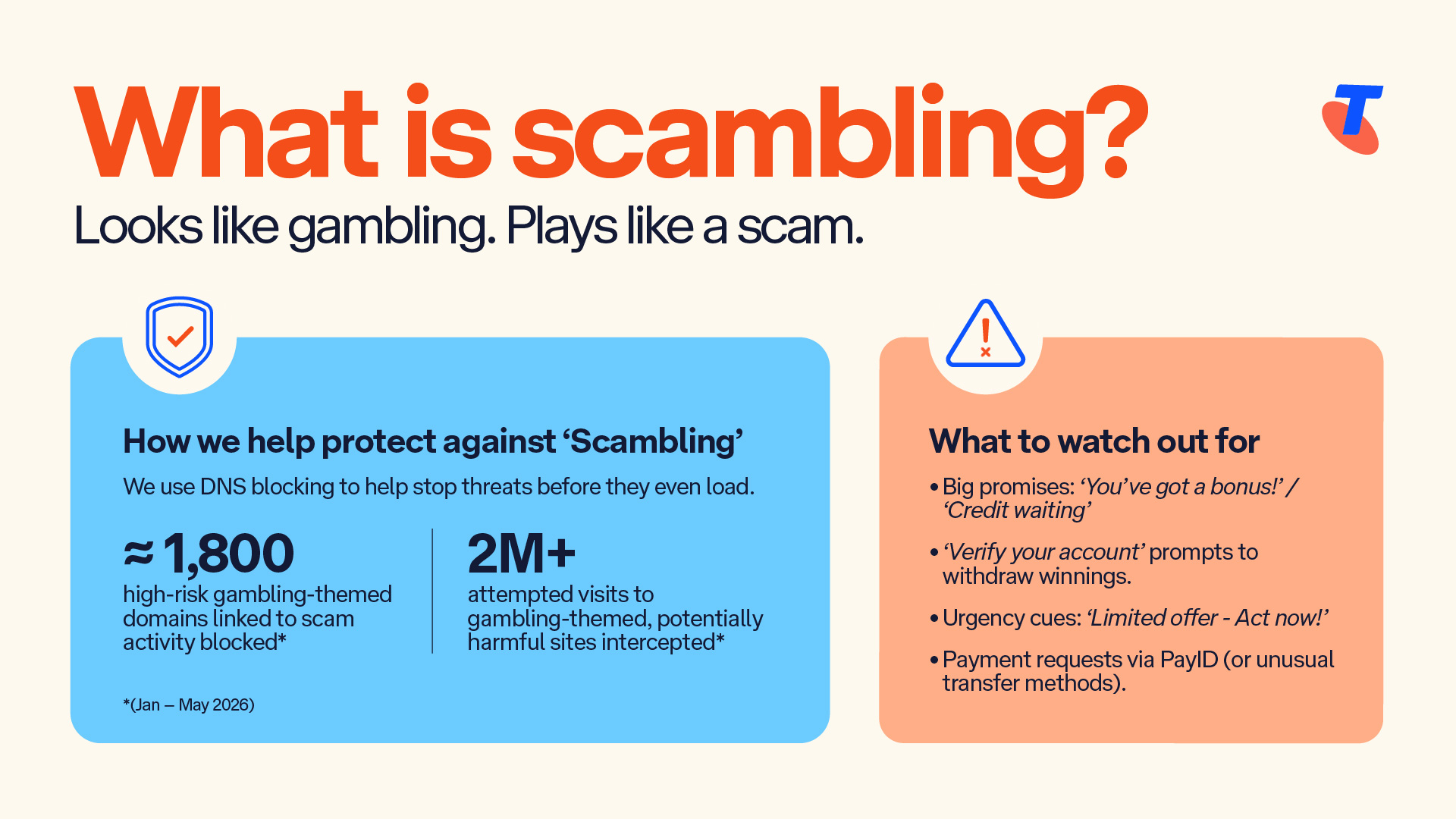 Illustration showing how scambling works: fake betting pop-ups designed to lure users into entering personal or financial details.