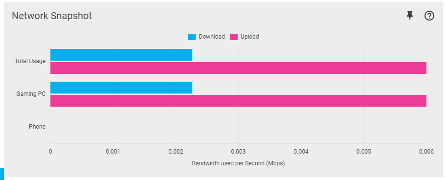 Network Snapshot showing an example screenshot of upload and download measured in megabits per second, being used by Gaming PC