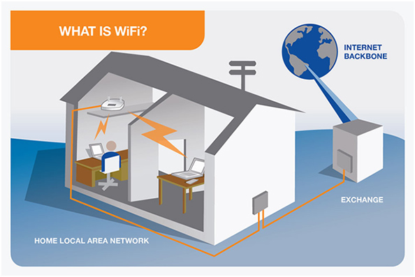 illustration of home local area network using Wi-Fi