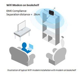 illustration of typical WiFi modem installation with modem on bookshelf