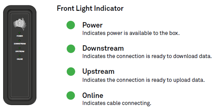 Image of the front light indicator.