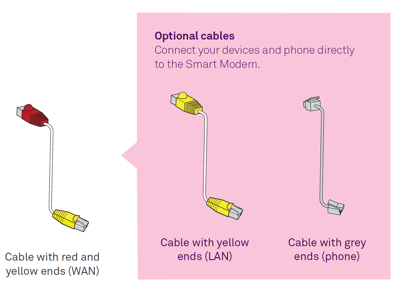 Telstra Support How do set up my device on an nbn Fibre to the Curb