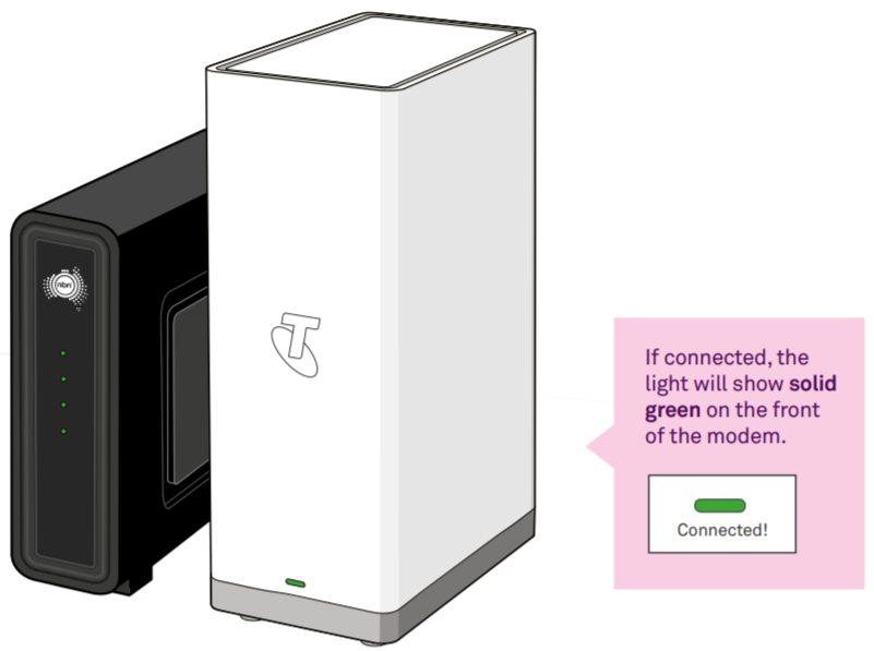 Image showing solid green light on the front of the modem.