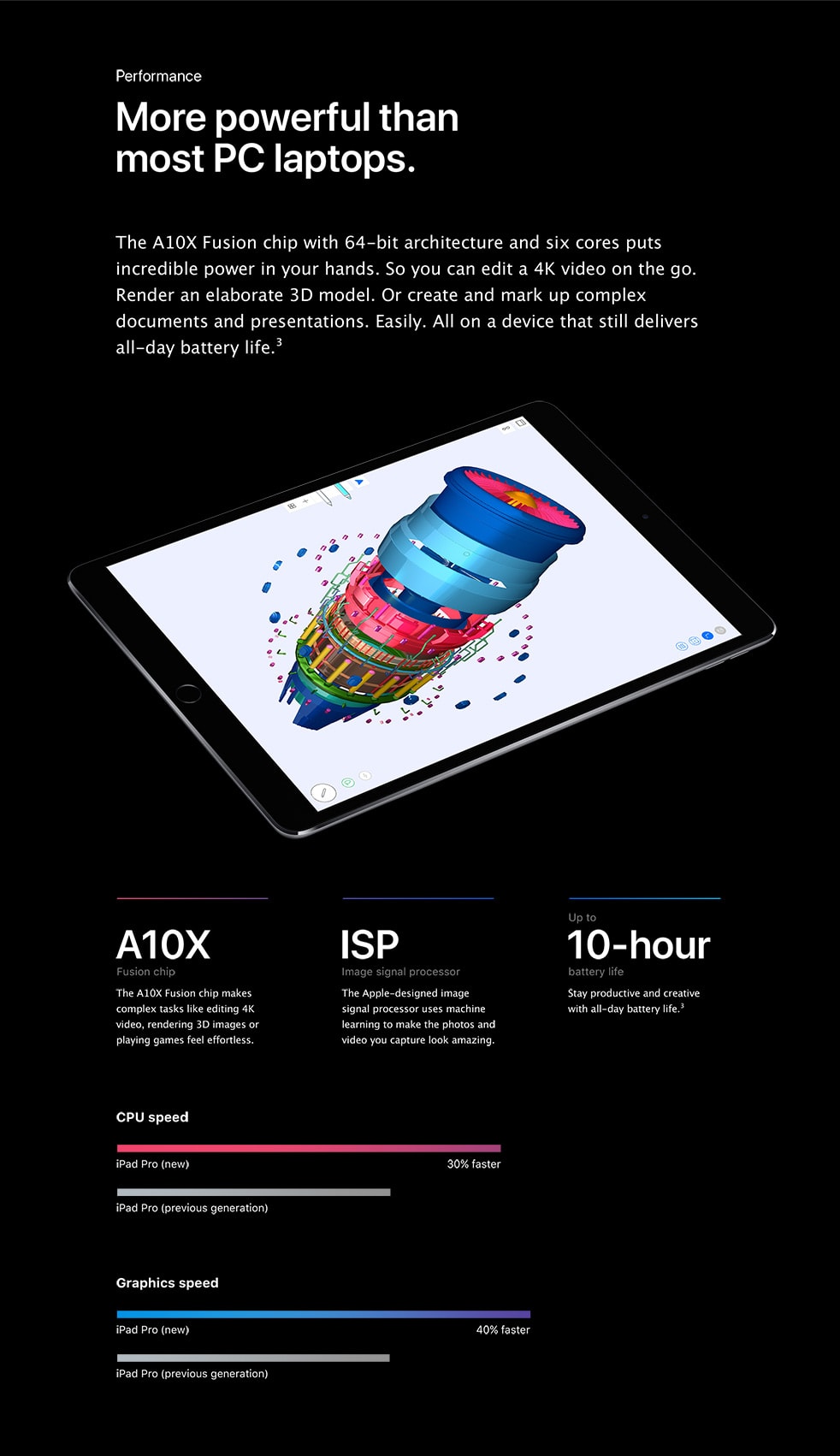 iPad Pro - Performance. More powerful than most PC laptops.