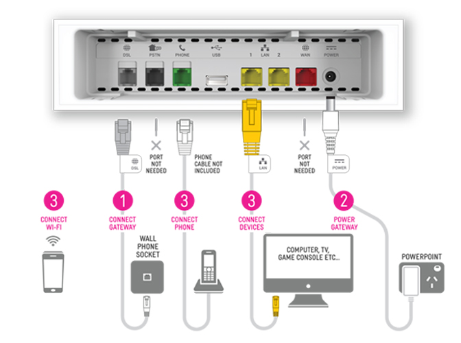 Telstra Fibre to the Node and Fibre to the Building self installation