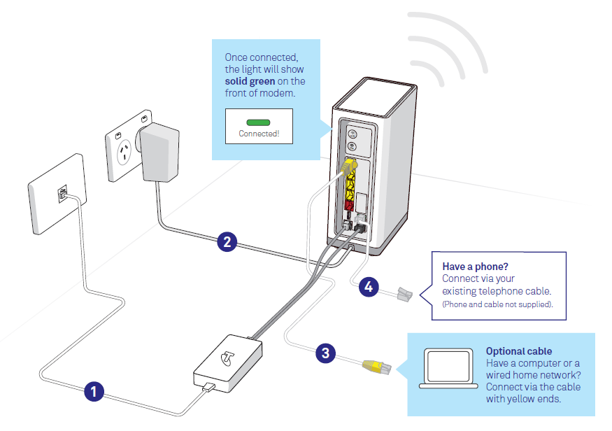 Connecting Your Phone And Internet To Adsl, Phone Wall Socket Wiring Diagram Australia