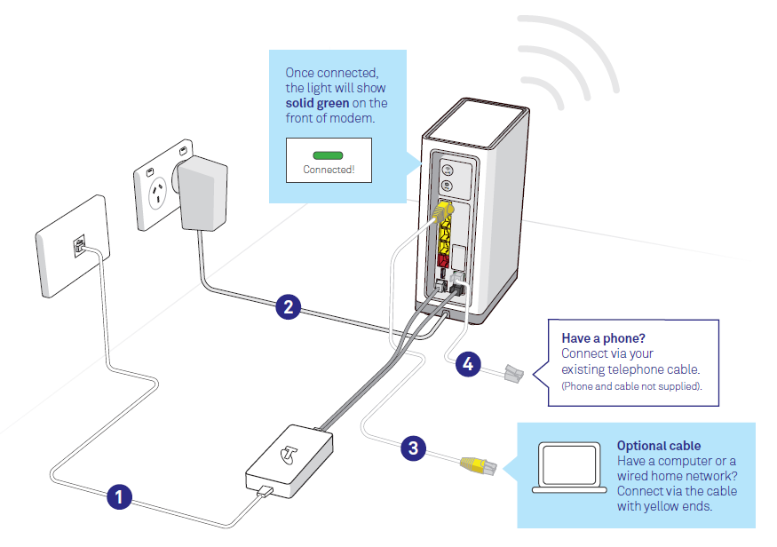 Rj11 Wiring Diagram Australia from www.telstra.com.au