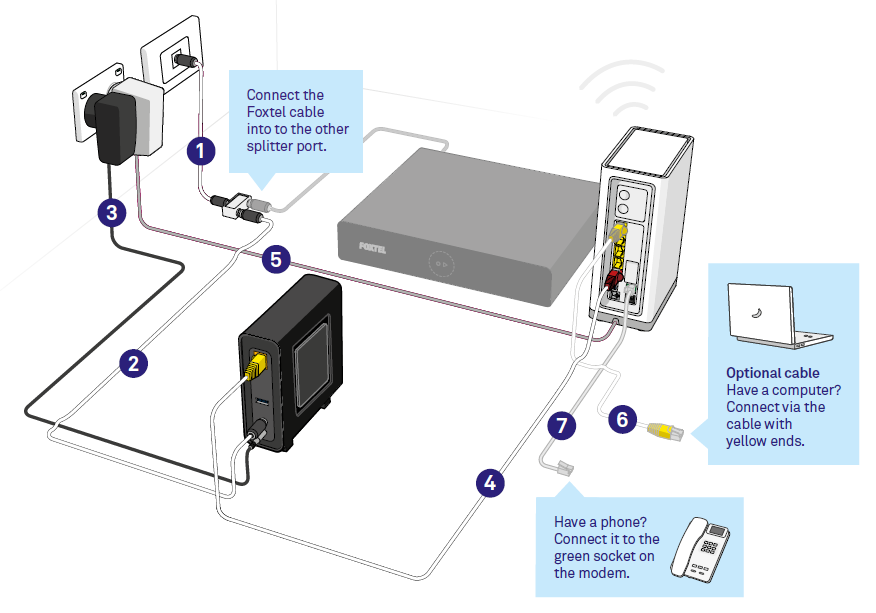 Telstra Support - Connecting your phone and internet to nbn Hybrid ...