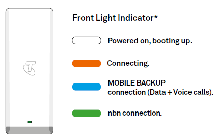 Technicolor Tg797n V3 Login User Password Telstra Crowdsupport